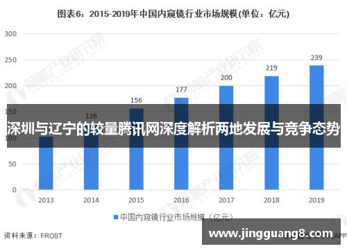 深圳与辽宁的较量腾讯网深度解析两地发展与竞争态势